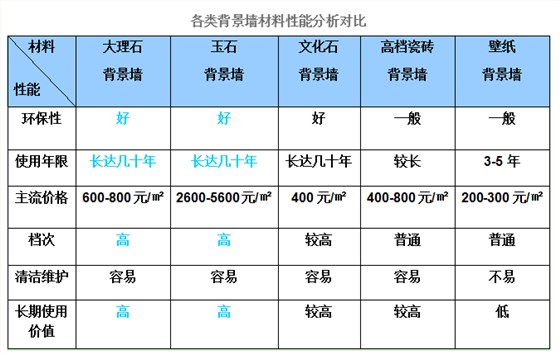 石材價格表