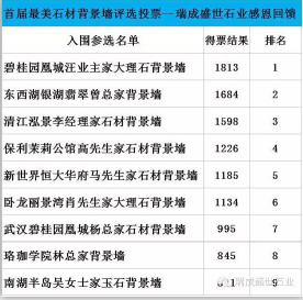 首屆最美背景墻獲獎名單+參加我公司年夜飯